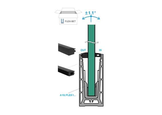 Kit cale et joint pour Swing-Glass verre 17.52mm